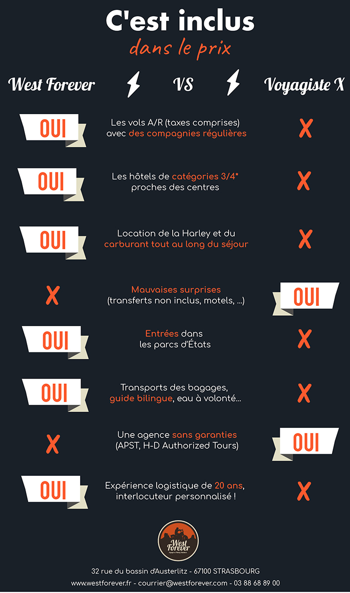 infographie comparatif des prestations